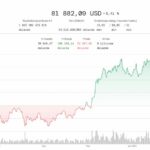 wykres-predykcji-ceny-bitcoina-do-2026-roku-wzrost-do-200-000-dolartych-inwestorow-i-analizatorow