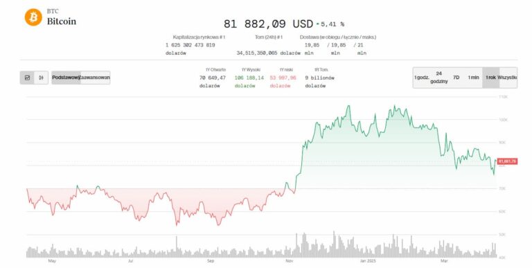 wykres-predykcji-ceny-bitcoina-do-2026-roku-wzrost-do-200-000-dolartych-inwestorow-i-analizatorow