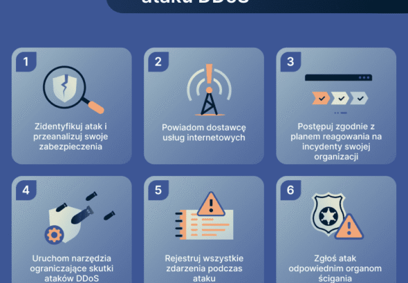 ataki ddos na polskie isp wymuszenie okupu bezpieczeństwa internety