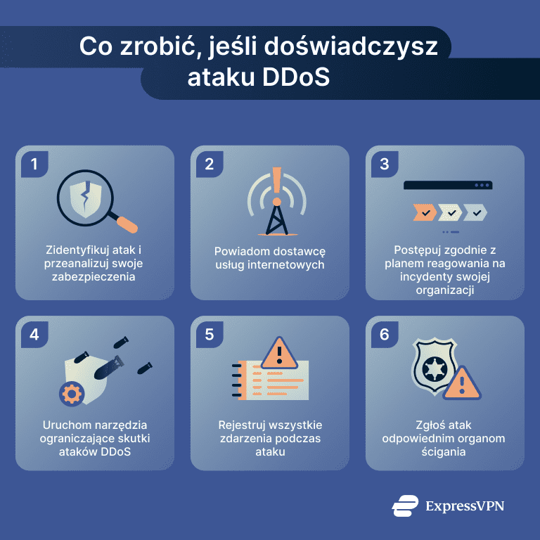 ataki ddos na polskie isp wymuszenie okupu bezpieczeństwa internety
