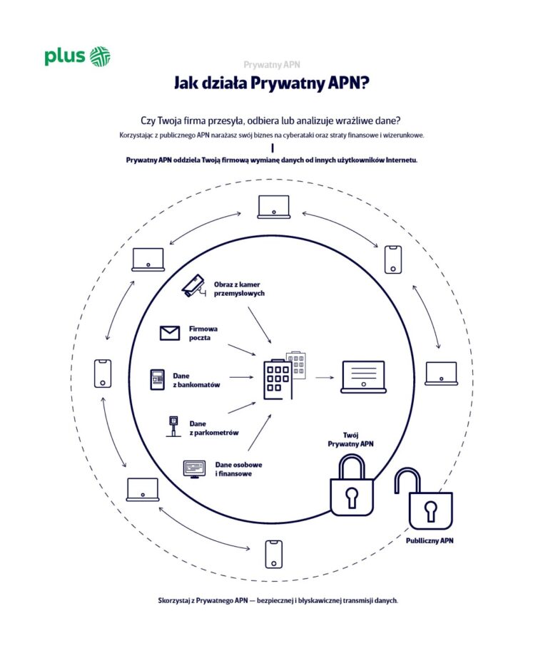 bezpieczeństwo prywatnego apn magazyny energetyczne zabezpieczenia网络安全注意，这条ALT描述可能需要更准确地反映图片内容。由于没有提供具体图片细节，请根据实际图像进行调整以确保描述的