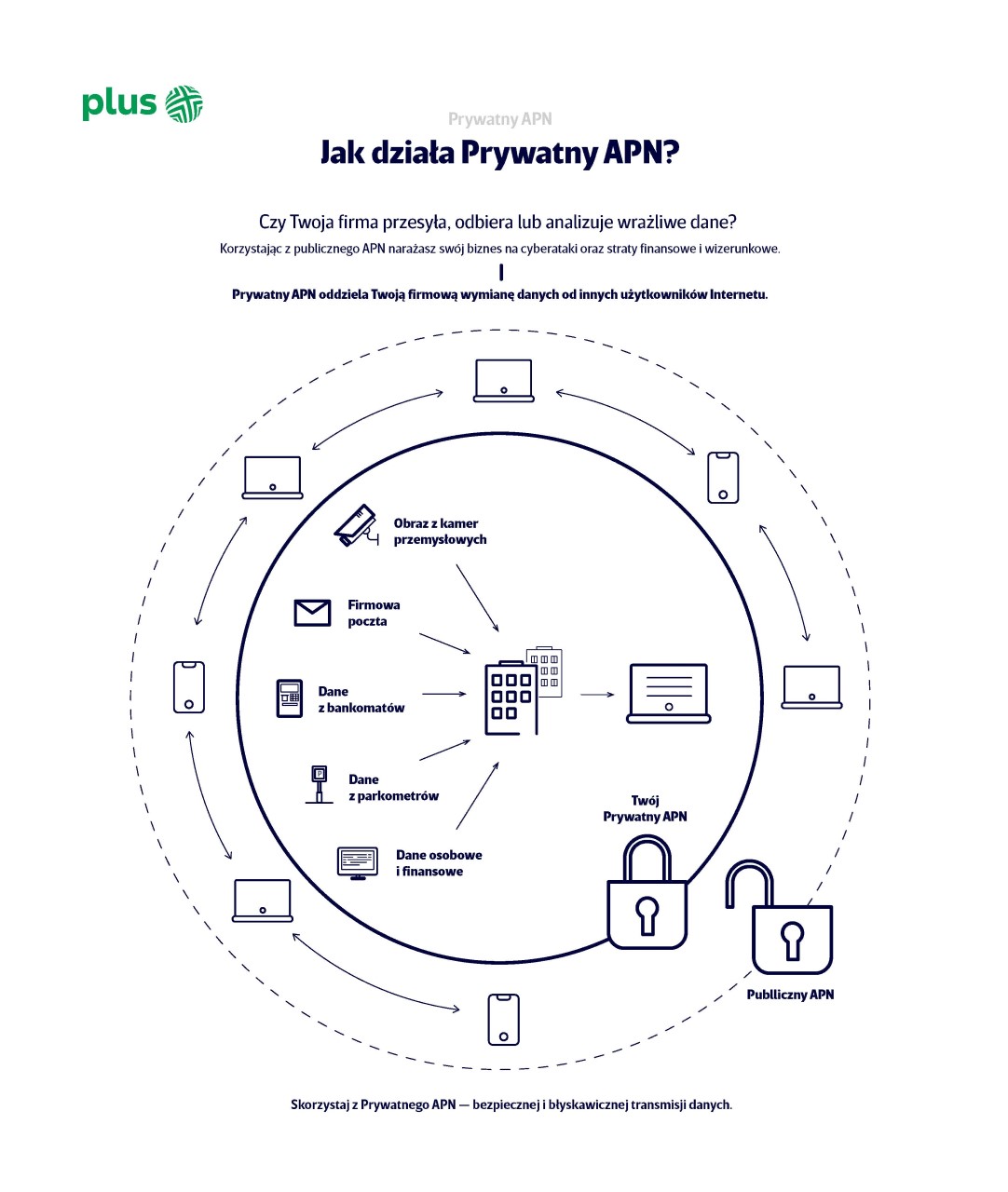 bezpieczeństwo prywatnego apn magazyny energetyczne zabezpieczenia网络安全注意，这条ALT描述可能需要更准确地反映图片内容。由于没有提供具体图片细节，请根据实际图像进行调整以确保描述的