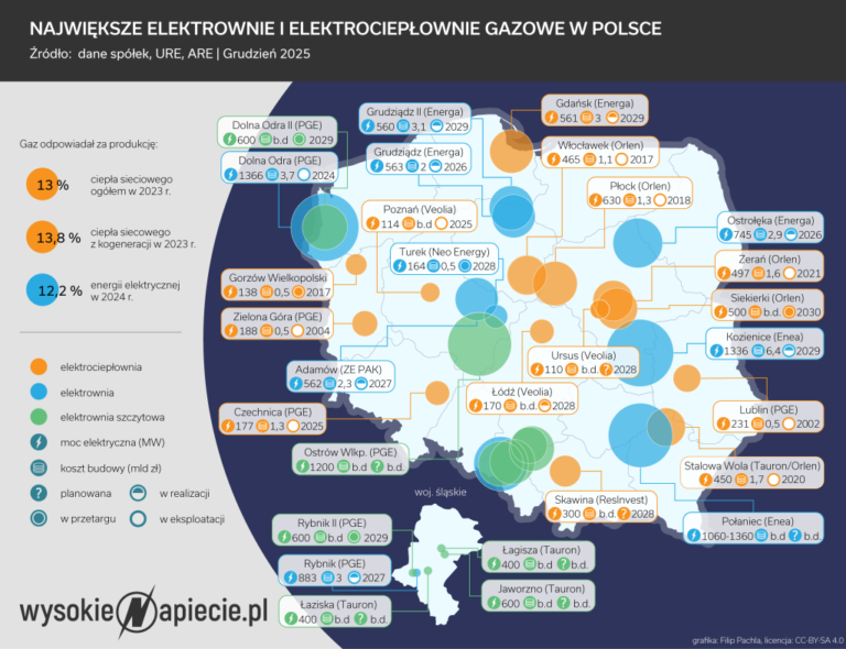 błędy w podawaniu produkcji prądu przez elektrownie grożą blackoutami w polsce invest in solutions for accurate power product