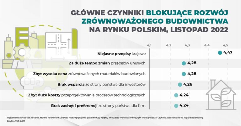 zdrowe architektura polska projektowanie obiektów ekologiczne ene