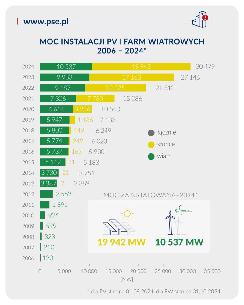 Platforma Energio wchodzi do Polski, pomagając wybierać instalatorów OZE