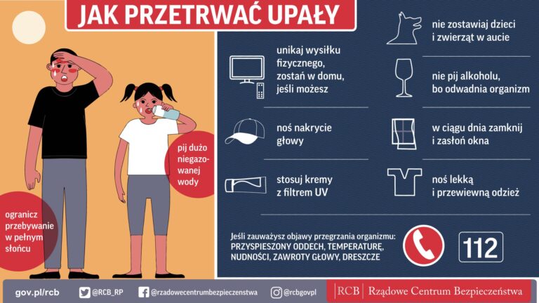 Fale upałów i bezpieczeństwo prądu w Polsce.