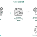 Hakerzy atakują portfele Coldcard, zagrożenie dla użytkowników kryptowalut.