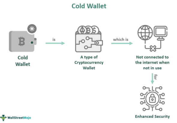 Hakerzy atakują portfele Coldcard, zagrożenie dla użytkowników kryptowalut.