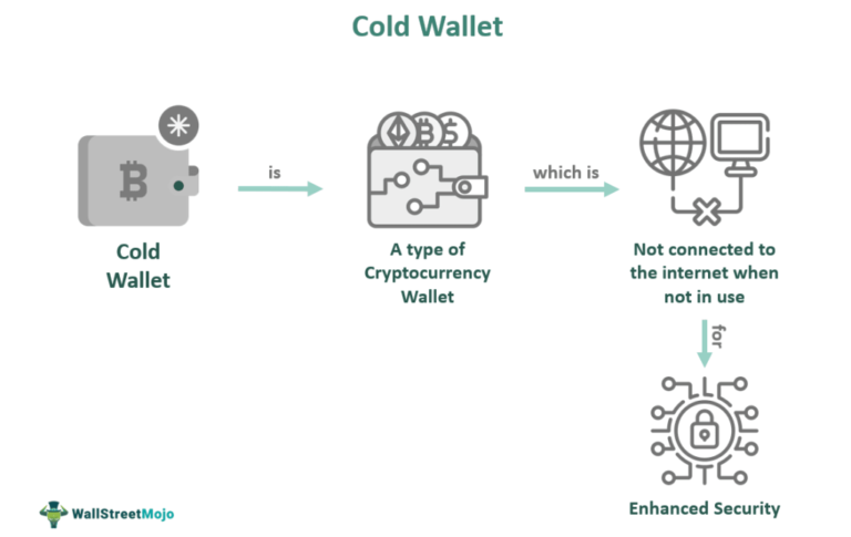 Hakerzy atakują portfele Coldcard, zagrożenie dla użytkowników kryptowalut.
