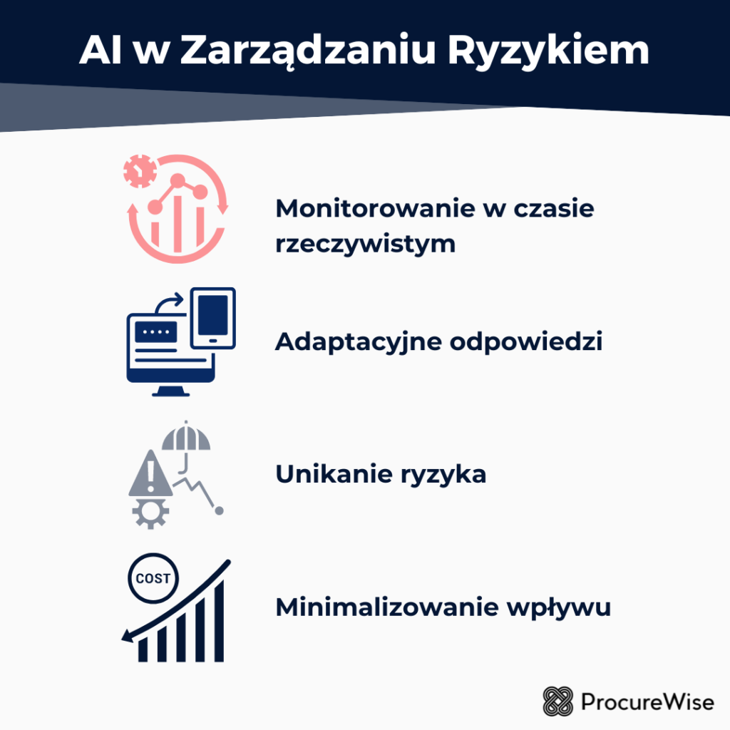 Ocena ryzyka korzystania z narzędzi AI w prawie.