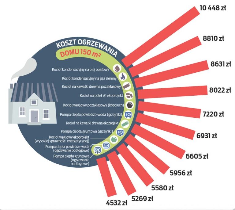 koszty ogrzewania domu sezon 2026/2027 analiza paliw ogień pellete węgiel gaz ekonomia温控成本分析：2026/2027采暖季不同燃料的成本比较，影响预算选择最佳方案