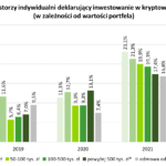 Kryptowaluty na dynamicznym rynku