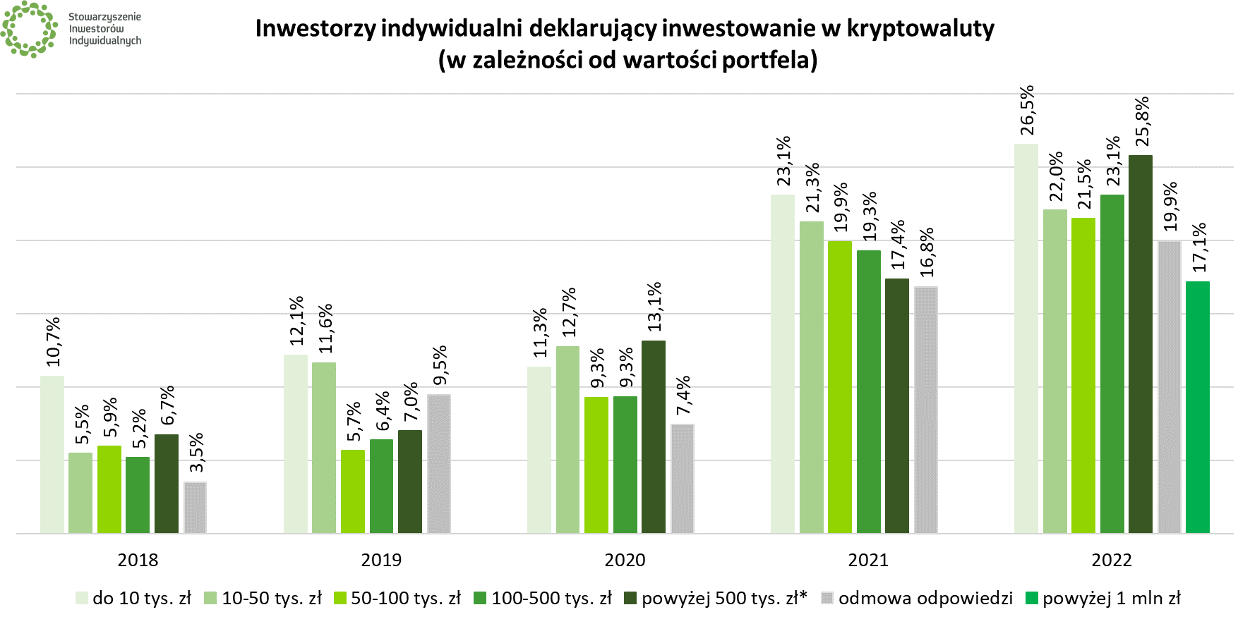 Kryptowaluty na dynamicznym rynku