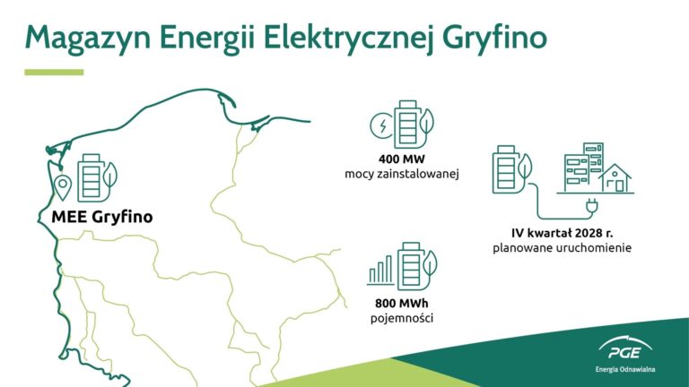 Magazynowanie energii, nowy standard w sektorze energii w Polsce.
