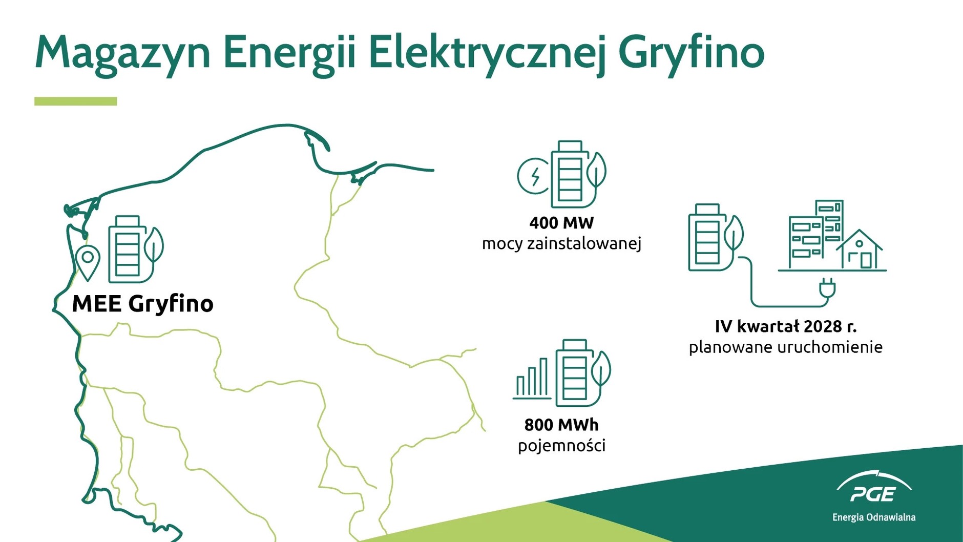 Magazynowanie energii, nowy standard w sektorze energii w Polsce.