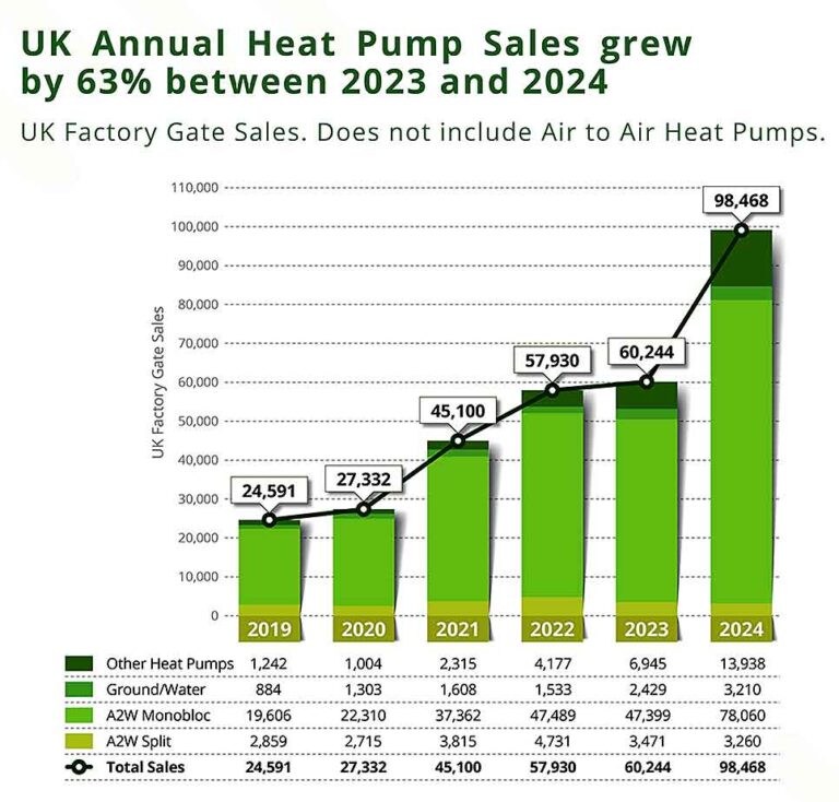 Pompa ciepła z funkcją chłodzenia w budynku, łącząca ogrzewanie i klimatyzację, oszczędności i komfort.