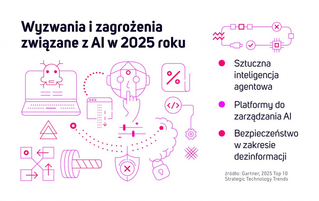 Precyzja agenta AI przy podejmowaniu decyzji