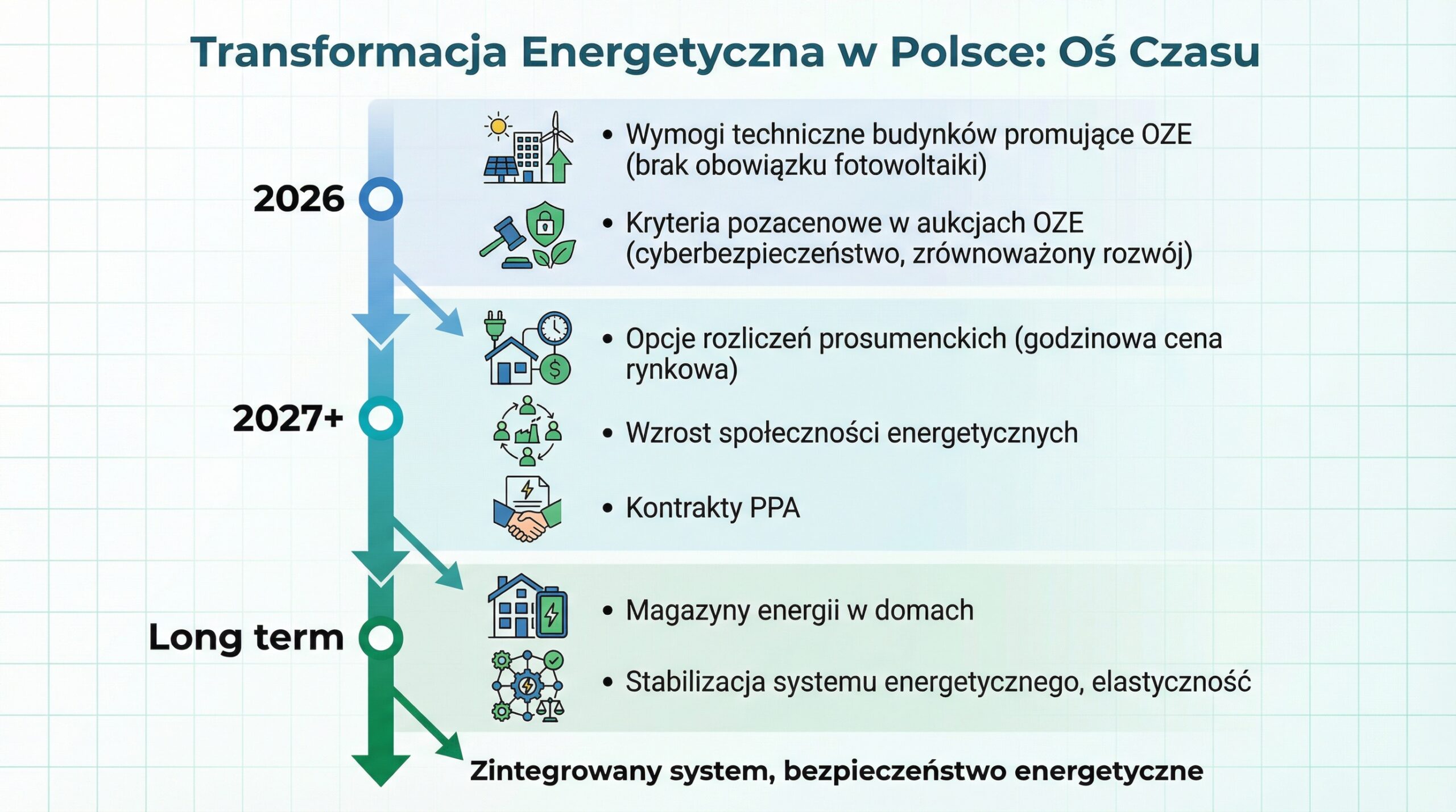 Pompy ciepła i odnawialne źródła energii