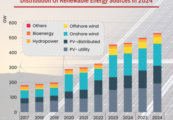 Lipiec 2024: rekordowa produkcja OZE i wzrost przychodów magazynów energii