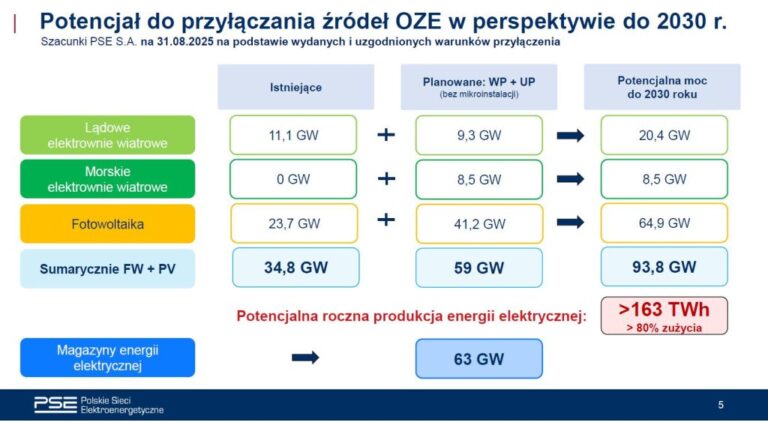 Mapa Rumunii z zaznaczonymi nowymi instalacjami magazynów energii, ilustrująca rosnący rynek i wyzwania programowe