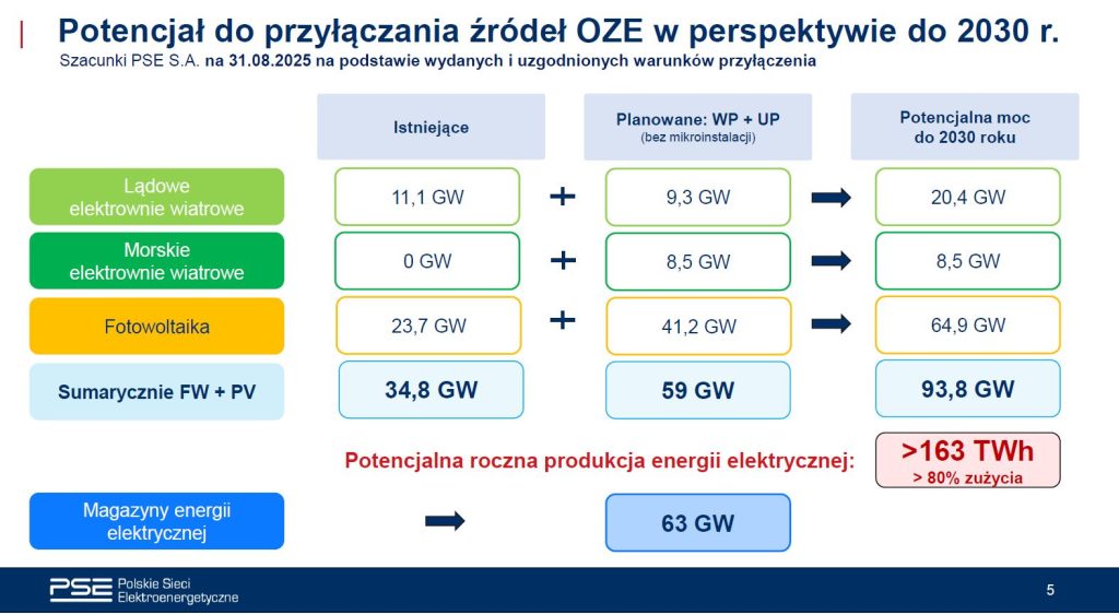 Mapa Rumunii z zaznaczonymi nowymi instalacjami magazynów energii, ilustrująca rosnący rynek i wyzwania programowe