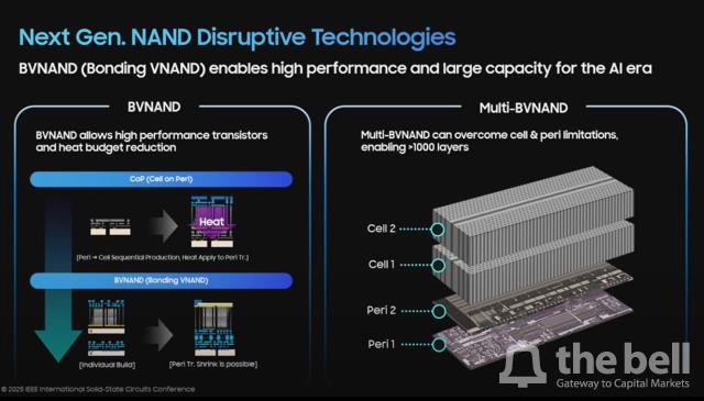Nowe technologie pamięci Samsunga zHBM i V10 BV-NAND.