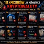 Skradzione bitcoiny w świecie kryptowalut