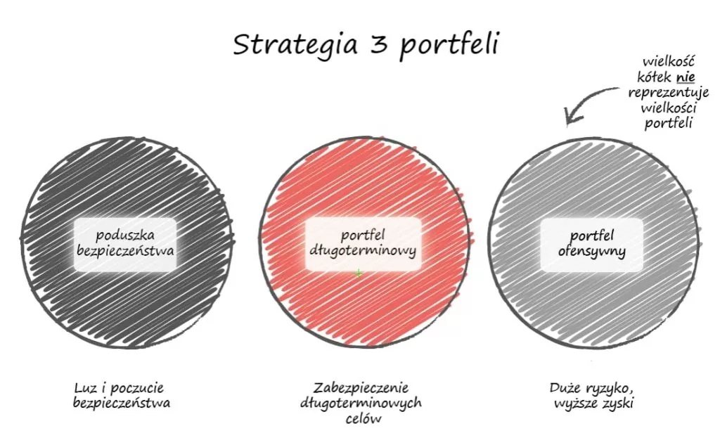 Strategia inwestycyjna Michaela Saylora zmienia się, MicroStrategy zrezygnowała z kupowania Bitcoina.