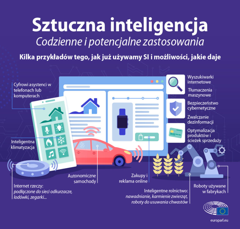 sztuczna inteligencja korzyści i ograniczenia w codziennym życiu Polaków