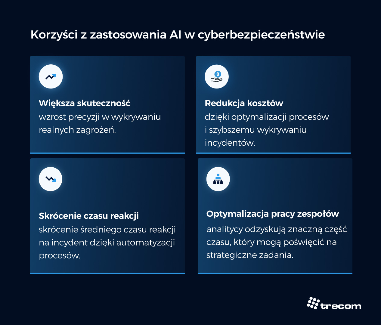 Sztuczna inteligencja wspomagająca cyberbezpieczeństwo, redukująca koszty i przyspieszająca procesy.