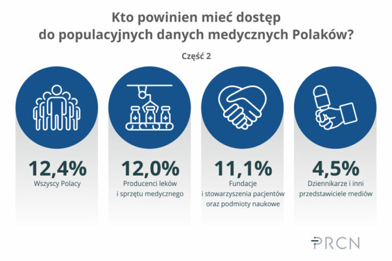 wycieki danych medycznych zagrożenie dla bezpieczeństwa zdrowia呼吁保持患者健康数据安全，防止医疗信息泄露。抱歉，注意到您要求的是波兰语内容，我将重新提供符合要求的波兰语ALT文本：

z