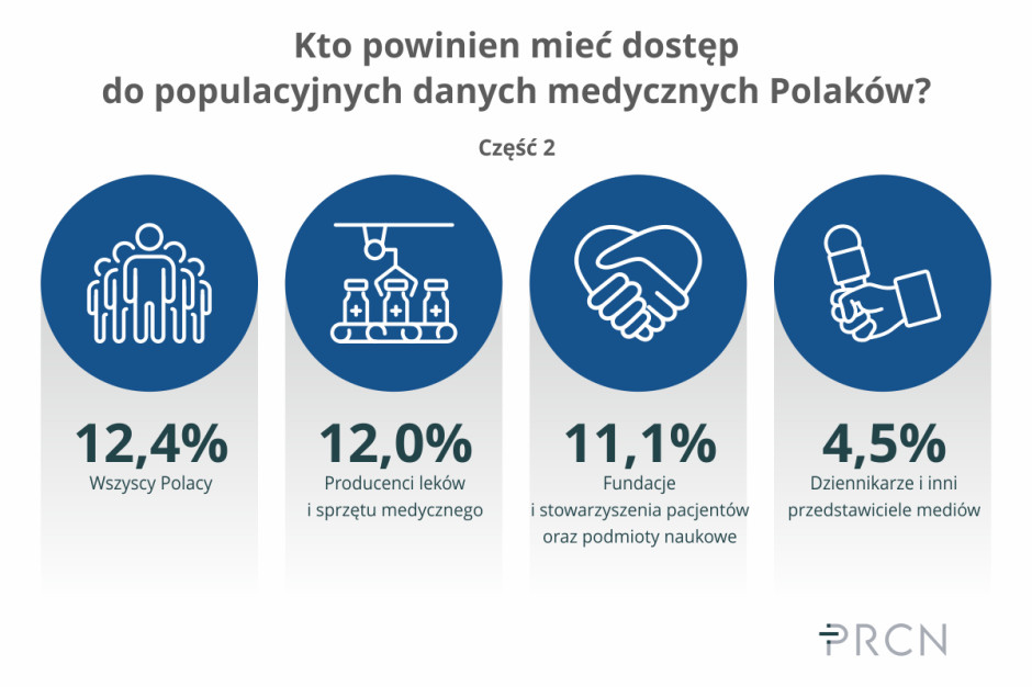 wycieki danych medycznych zagrożenie dla bezpieczeństwa zdrowia呼吁保持患者健康数据安全，防止医疗信息泄露。抱歉，注意到您要求的是波兰语内容，我将重新提供符合要求的波兰语ALT文本：

z