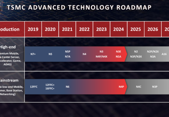 Proces 1,6 nm